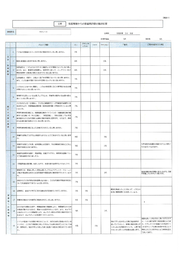 令和7年度評価結果等の公表（ネオナート）のサムネイル