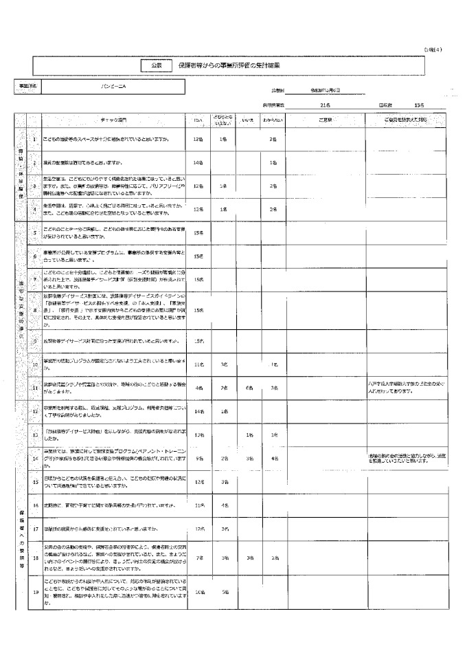 令和７年度評価結果等の公表（バンビーニA）のサムネイル